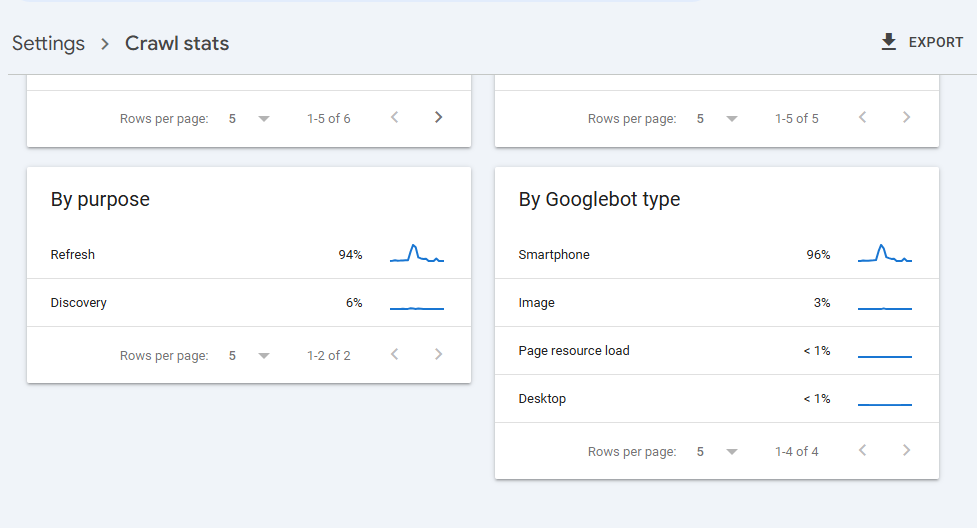 Screenshot showing Page Resource Load from Crawl Settings section.